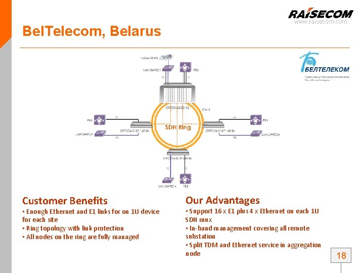 www. raisecom. com Bel. Telecom, Belarus Customer Benefits • Enough Ethernet and E 1 www. raisecom. com Bel. Telecom, Belarus Customer Benefits • Enough Ethernet and E 1