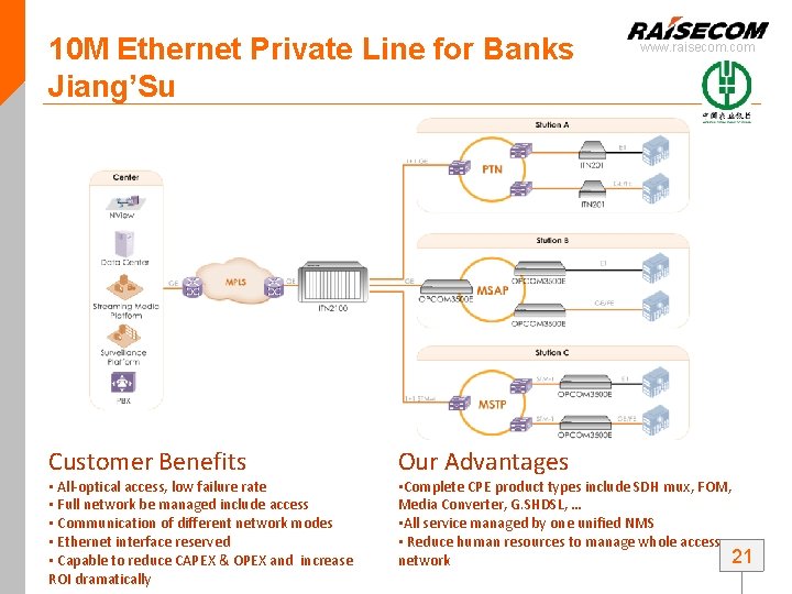 10 M Ethernet Private Line for Banks Jiang’Su Customer Benefits • All-optical access, low 10 M Ethernet Private Line for Banks Jiang’Su Customer Benefits • All-optical access, low