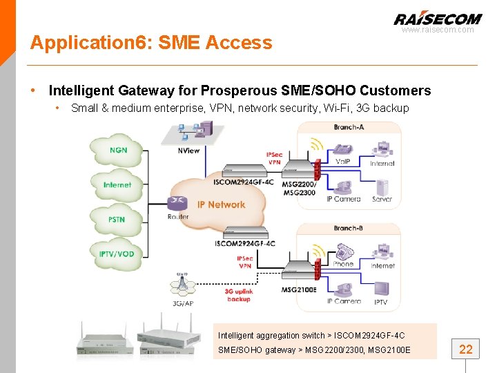 Application 6: SME Access www. raisecom. com • Intelligent Gateway for Prosperous SME/SOHO Customers Application 6: SME Access www. raisecom. com • Intelligent Gateway for Prosperous SME/SOHO Customers