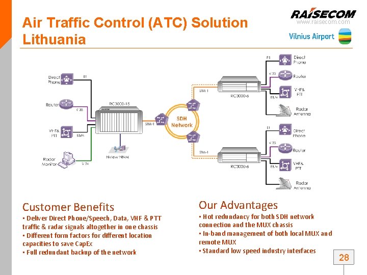 Air Traffic Control (ATC) Solution Lithuania Customer Benefits • Deliver Direct Phone/Speech, Data, VHF Air Traffic Control (ATC) Solution Lithuania Customer Benefits • Deliver Direct Phone/Speech, Data, VHF