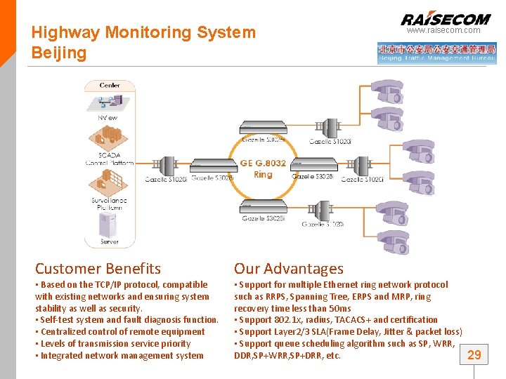 Highway Monitoring System Beijing Customer Benefits • Based on the TCP/IP protocol, compatible with Highway Monitoring System Beijing Customer Benefits • Based on the TCP/IP protocol, compatible with