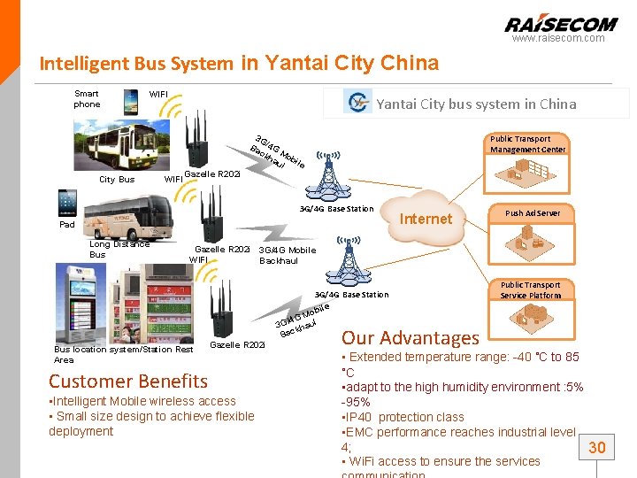 www. raisecom. com Intelligent Bus System in Yantai City China Smart phone WIFI City www. raisecom. com Intelligent Bus System in Yantai City China Smart phone WIFI City