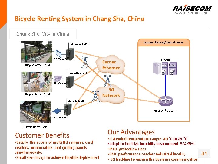 www. raisecom. com Bicycle Renting System in Chang Sha, China Chang Sha City in www. raisecom. com Bicycle Renting System in Chang Sha, China Chang Sha City in