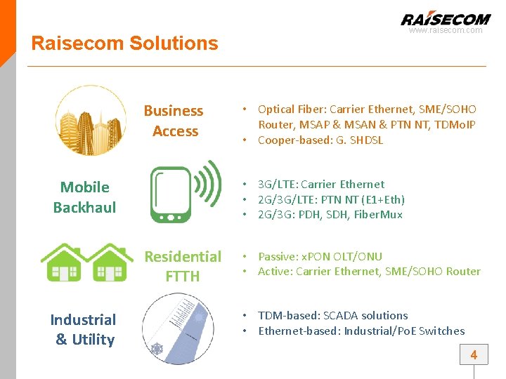 www. raisecom. com Raisecom Solutions Business Access • 3 G/LTE: Carrier Ethernet • 2 www. raisecom. com Raisecom Solutions Business Access • 3 G/LTE: Carrier Ethernet • 2
