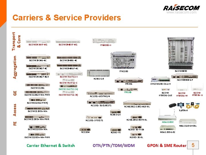 www. raisecom. com Aggregation Transport & Core Carriers & Service Providers ISCOM 2924 XF-4 www. raisecom. com Aggregation Transport & Core Carriers & Service Providers ISCOM 2924 XF-4