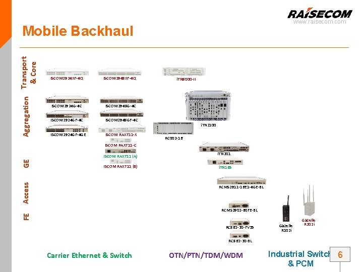 www. raisecom. com Aggregation Transport & Core Mobile Backhaul ISCOM 2924 XF-4 Q ISCOM www. raisecom. com Aggregation Transport & Core Mobile Backhaul ISCOM 2924 XF-4 Q ISCOM