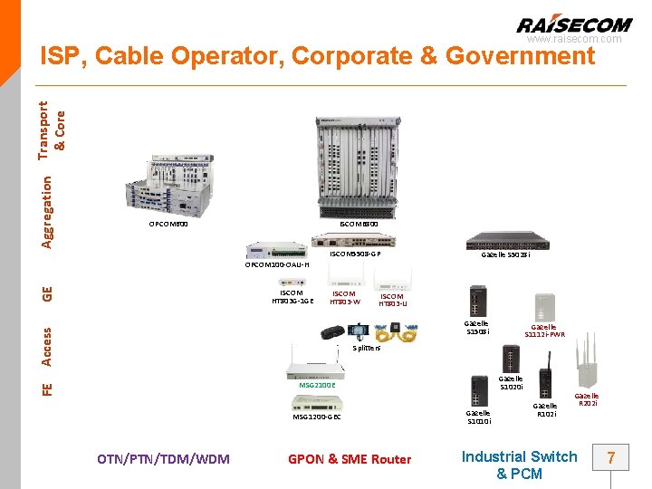 www. raisecom. com Aggregation Transport & Core ISP, Cable Operator, Corporate & Government OPCOM www. raisecom. com Aggregation Transport & Core ISP, Cable Operator, Corporate & Government OPCOM
