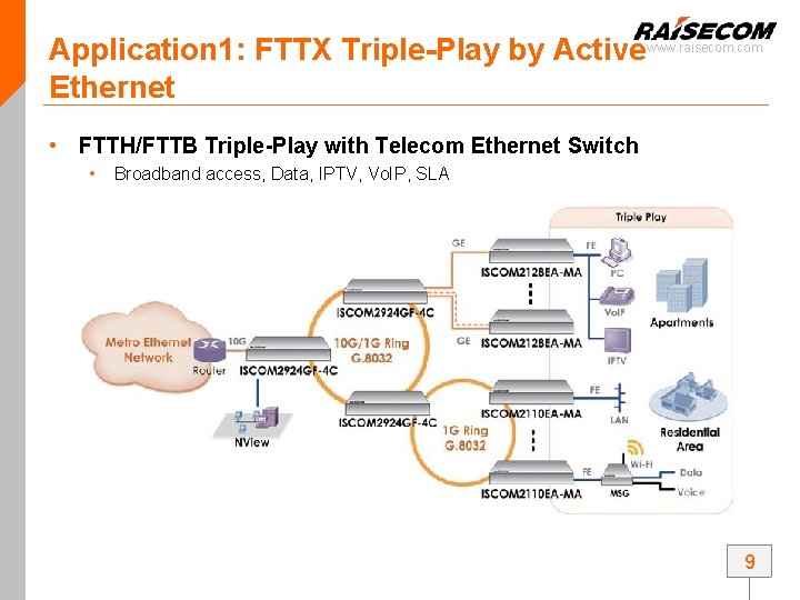 Application 1: FTTX Triple-Play by Activewww. raisecom. com Ethernet • FTTH/FTTB Triple-Play with Telecom Application 1: FTTX Triple-Play by Activewww. raisecom. com Ethernet • FTTH/FTTB Triple-Play with Telecom