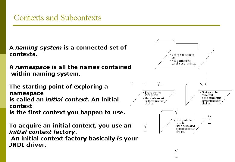 Contexts and Subcontexts A naming system is a connected set of contexts. A namespace