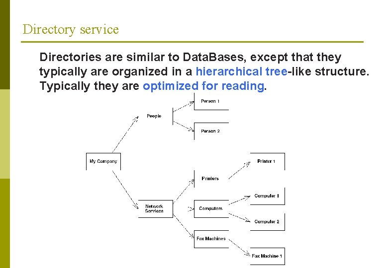 Directory service Directories are similar to Data. Bases, except that they typically are organized