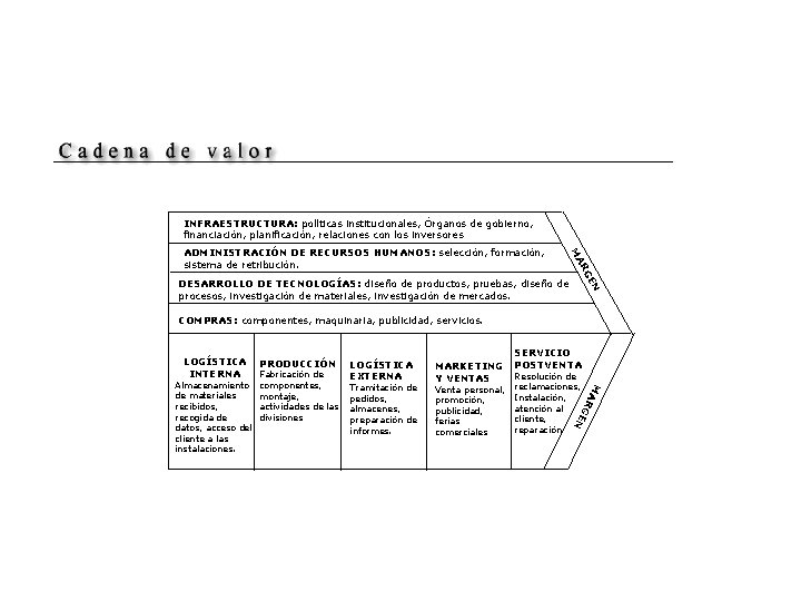 INFRAESTRUCTURA: políticas institucionales, Órganos de gobierno, financiación, planificación, relaciones con los inversores EN RG INFRAESTRUCTURA: políticas institucionales, Órganos de gobierno, financiación, planificación, relaciones con los inversores EN RG