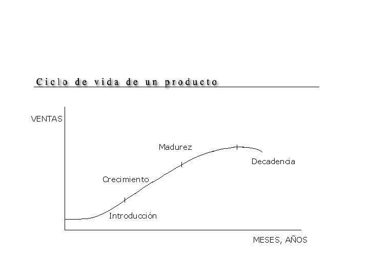 VENTAS Madurez Decadencia Crecimiento Introducción MESES, AÑOS VENTAS Madurez Decadencia Crecimiento Introducción MESES, AÑOS