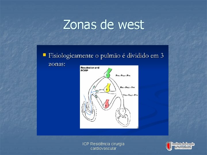 Zonas de west ICP Residência cirurgia cardiovascular 