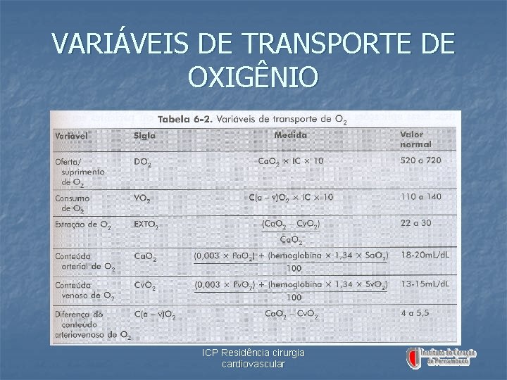 VARIÁVEIS DE TRANSPORTE DE OXIGÊNIO ICP Residência cirurgia cardiovascular 