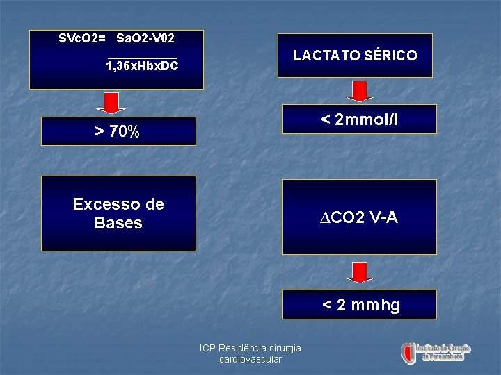 SVc. O 2= Sa. O 2 -V 02 _____ 1, 36 x. Hbx. DC