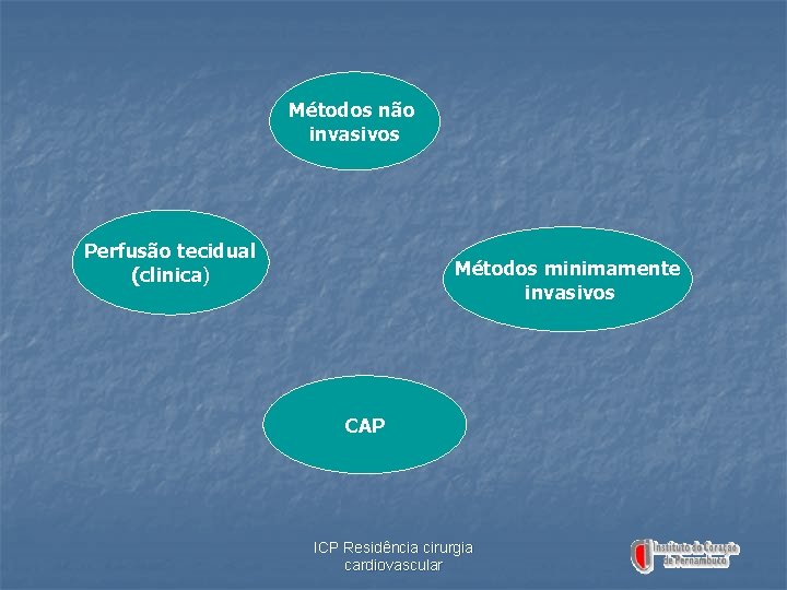 Métodos não invasivos Perfusão tecidual (clinica) Métodos minimamente invasivos CAP ICP Residência cirurgia cardiovascular