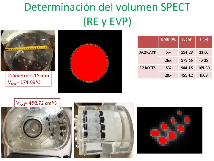 Determinación del volumen SPECT (RE y EVP) JAZSCACK 12 BOTES Diámetro=215 mm Vreal= 174.