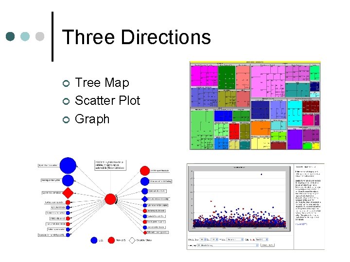 Three Directions ¢ ¢ ¢ Tree Map Scatter Plot Graph 