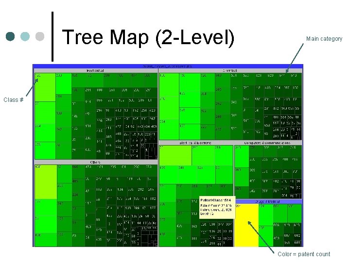 Tree Map (2 -Level) Main category Class # Color = patent count 