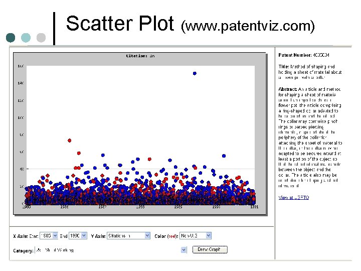 Scatter Plot (www. patentviz. com) 