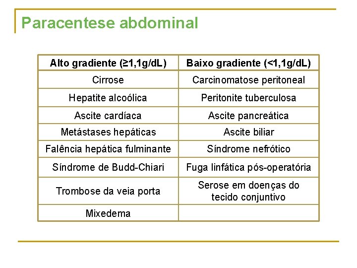 Paracentese abdominal Alto gradiente (≥ 1, 1 g/d. L) Baixo gradiente (<1, 1 g/d.
