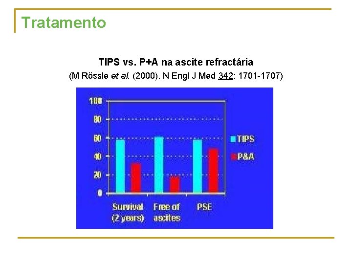 Tratamento TIPS vs. P+A na ascite refractária (M Rössle et al. (2000). N Engl