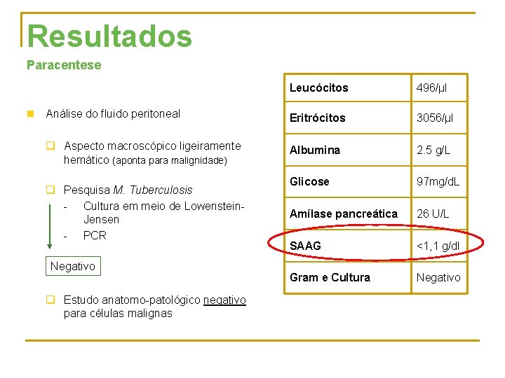 Resultados Paracentese n Análise do fluido peritoneal q Aspecto macroscópico ligeiramente hemático (aponta para