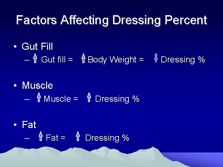 Factors Affecting Dressing Percent • Gut Fill – Gut fill = Body Weight =
