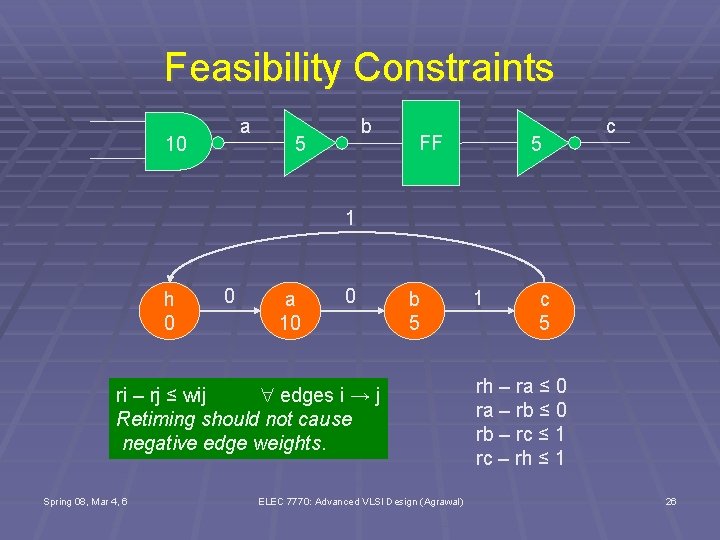 Feasibility Constraints a 10 b 5 FF 5 c 1 h 0 0 a Feasibility Constraints a 10 b 5 FF 5 c 1 h 0 0 a