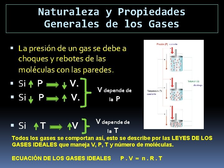 Naturaleza y Propiedades Generales de los Gases La presión de un gas se debe
