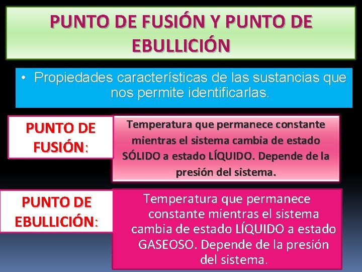 PUNTO DE FUSIÓN Y PUNTO DE EBULLICIÓN • Propiedades características de las sustancias que