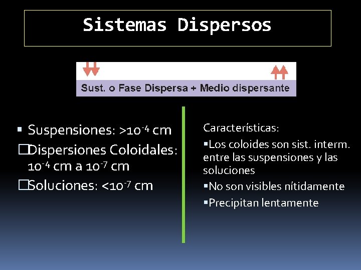 Sistemas Dispersos Suspensiones: >10 -4 cm �Dispersiones Coloidales: 10 -4 cm a 10 -7