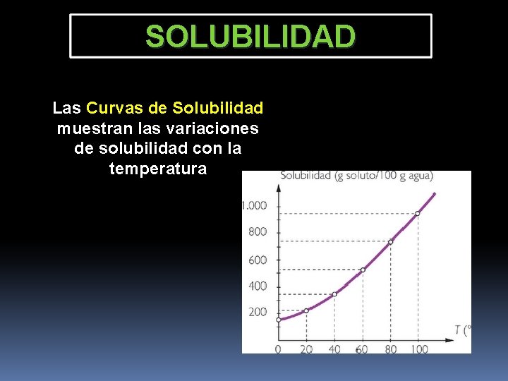 SOLUBILIDAD Las Curvas de Solubilidad muestran las variaciones de solubilidad con la temperatura 