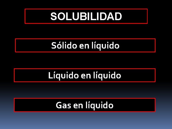 SOLUBILIDAD Sólido en líquido Líquido en líquido Gas en líquido 