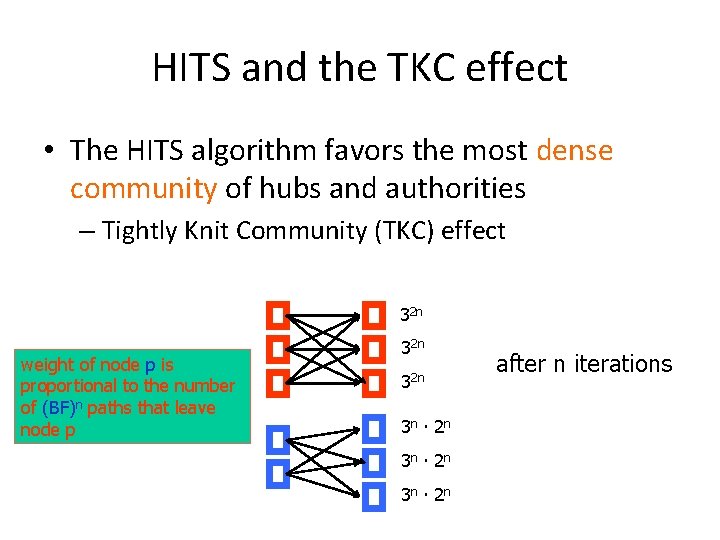 HITS and the TKC effect • The HITS algorithm favors the most dense community