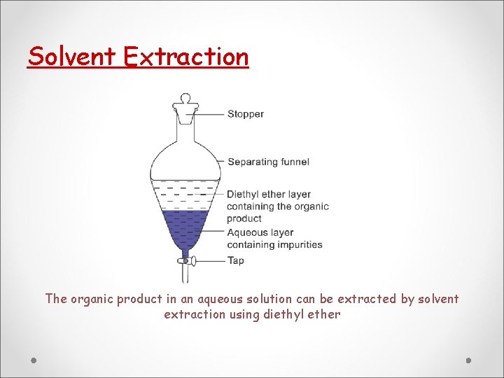 Solvent Extraction The organic product in an aqueous solution can be extracted by solvent Solvent Extraction The organic product in an aqueous solution can be extracted by solvent