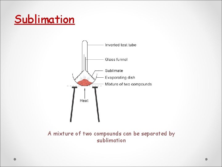 Sublimation A mixture of two compounds can be separated by sublimation Sublimation A mixture of two compounds can be separated by sublimation