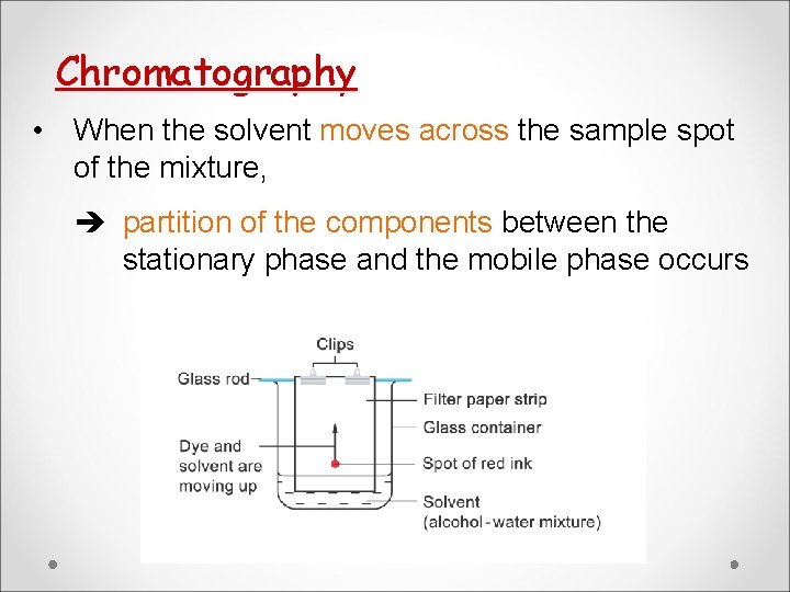 Chromatography • When the solvent moves across the sample spot of the mixture, partition Chromatography • When the solvent moves across the sample spot of the mixture, partition
