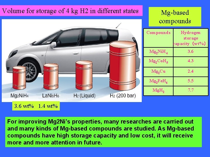 Volume for storage of 4 kg H 2 in different states Mg-based compounds Compounds Volume for storage of 4 kg H 2 in different states Mg-based compounds Compounds