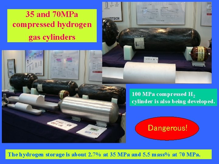 35 and 70 MPa compressed hydrogen gas cylinders 100 MPa compressed H 2 cylinder 35 and 70 MPa compressed hydrogen gas cylinders 100 MPa compressed H 2 cylinder