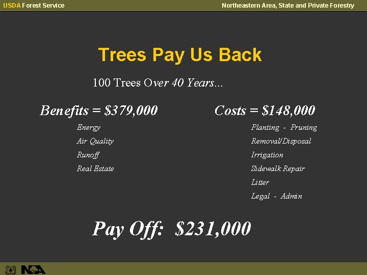 USDA Forest Service Northeastern Area, State and Private Forestry Trees Pay Us Back 100