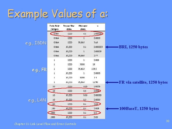 Example Values of a: e. g. , ISDN BRI, 1250 bytes e. g. ,