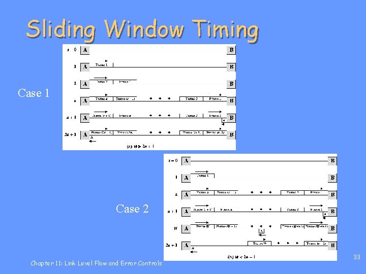 Sliding Window Timing Case 1 Case 2 Chapter 11: Link Level Flow and Error