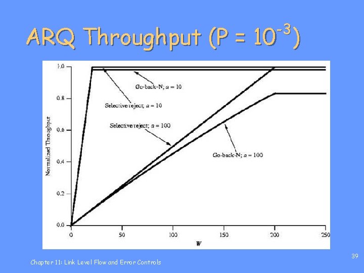 -3 ARQ Throughput (P = 10 ) Chapter 11: Link Level Flow and Error