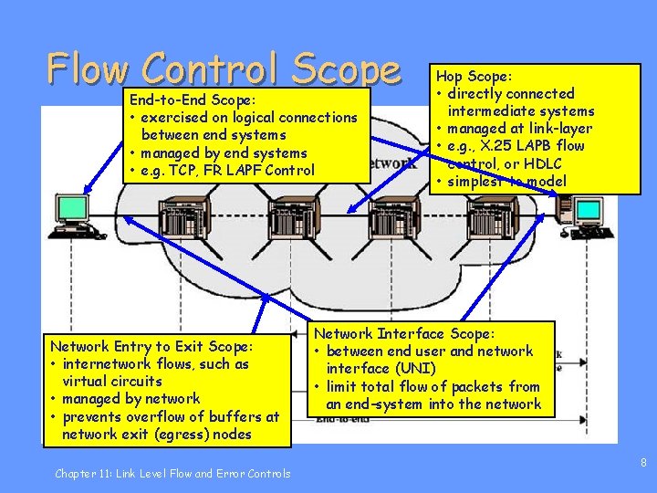 Flow Control Scope End-to-End Scope: • exercised on logical connections between end systems •