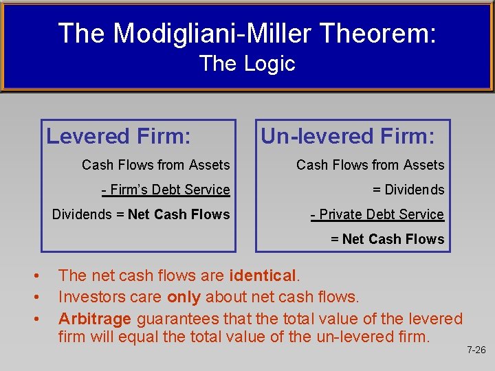 The Modigliani-Miller Theorem: The Logic Levered Firm: Un-levered Firm: Cash Flows from Assets - The Modigliani-Miller Theorem: The Logic Levered Firm: Un-levered Firm: Cash Flows from Assets -