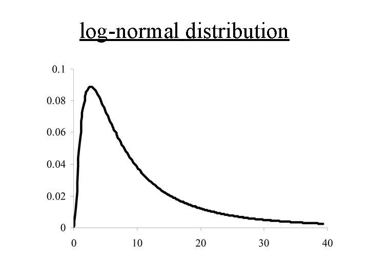 log-normal distribution 