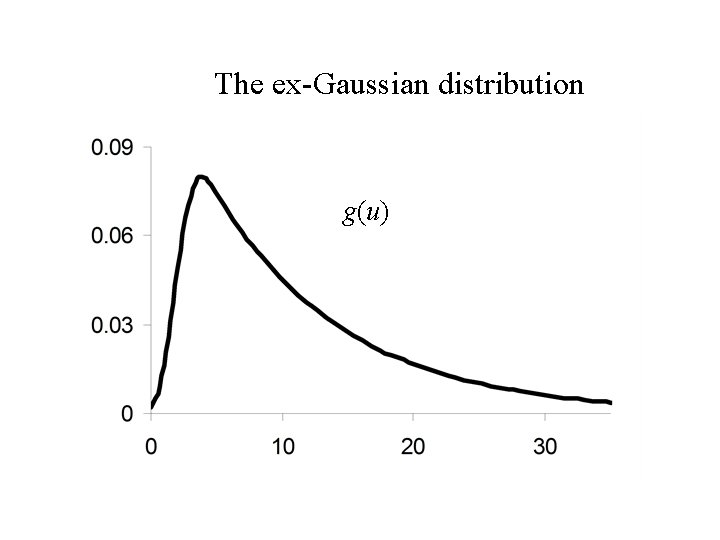 The ex-Gaussian distribution g(u) 