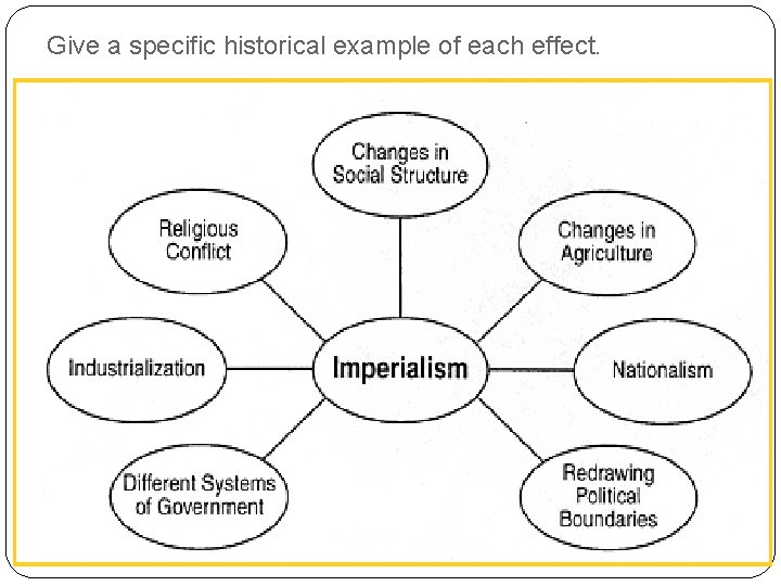 Give a specific historical example of each effect. 