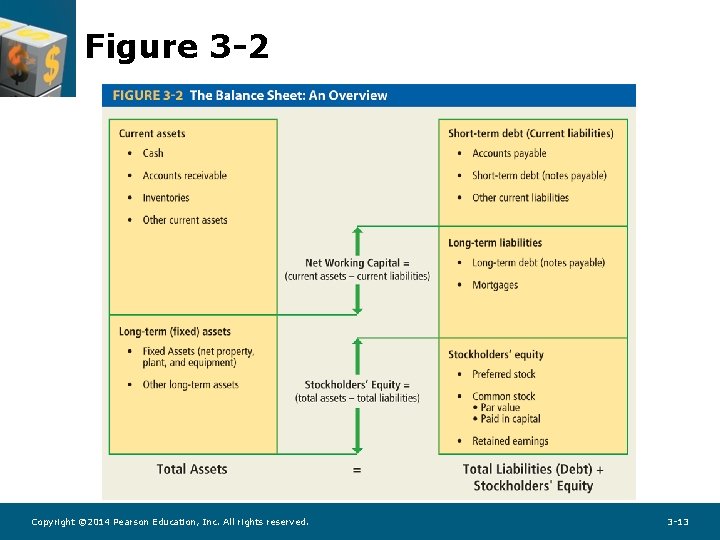 Figure 3 -2 Copyright © 2014 Pearson Education, Inc. All rights reserved. 3 -13